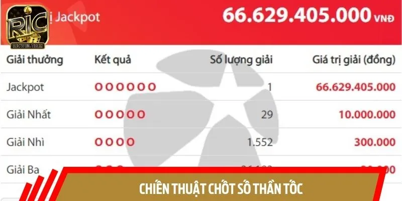 Bật mí chiến thuật chốt số khôn ngoan, lĩnh thưởng lớn