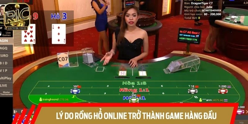 Điểm mạnh đáng kể của hình thức rồng hổ online